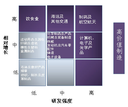 英美德三國(guó)先进制造业战略比较及启示